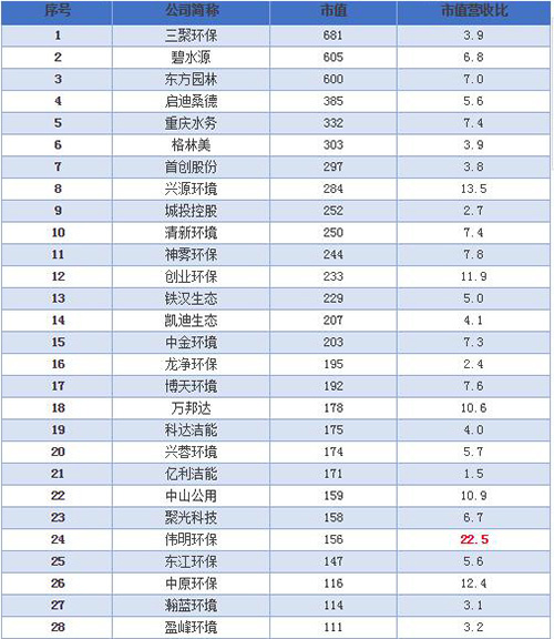 水务市场摸底：市场规模、行业竞争格局、上市企业