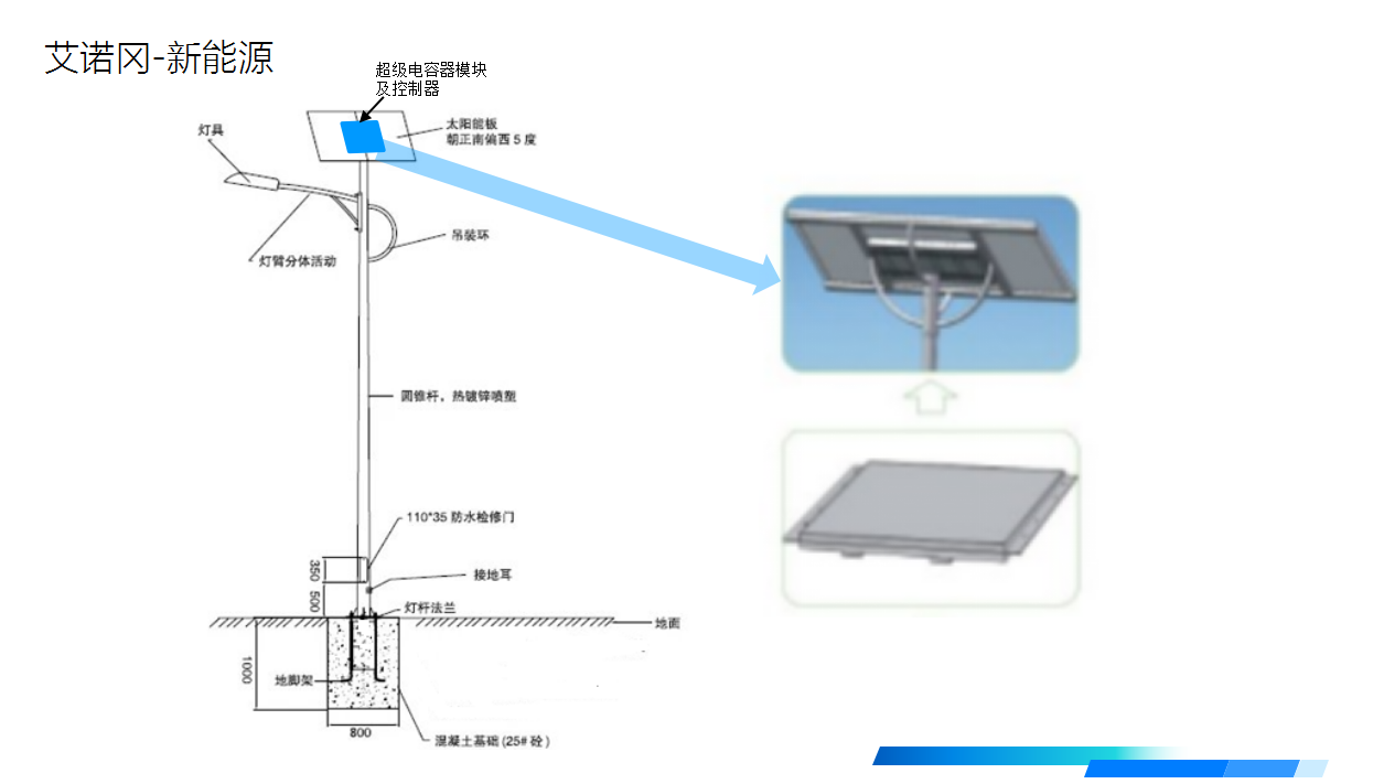 全面点燃新能源蓝海市场 艾诺冈稳步扩张阵容