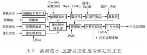 昆山、珠海印刷电路板工业园区废水综合处理研究