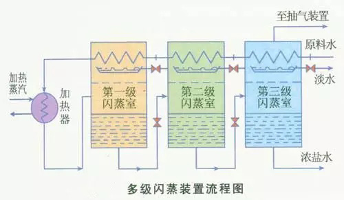 漫谈海水淡化技术的前世今生