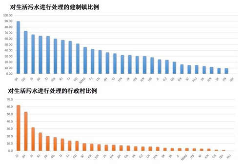杨敏：中国农村污水治理的现状与挑战