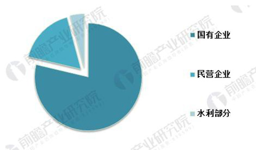 中国疏浚工程行业现状分析 市场规模突破800亿