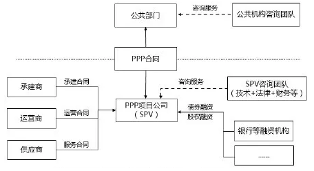 “海绵城市PPP”你知多少？