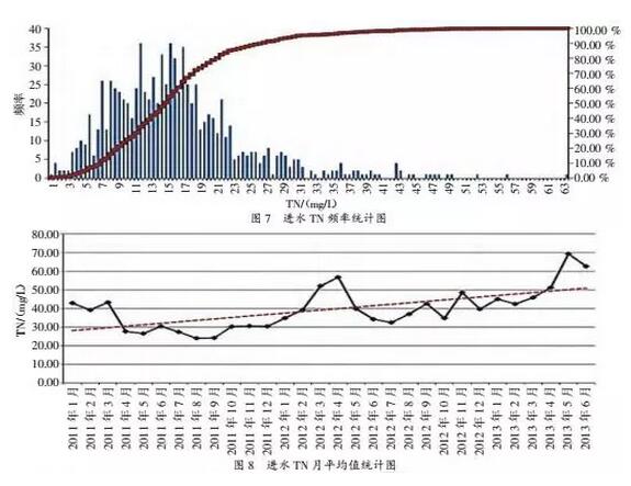 工业污水处理一级A达标排放的关键因素分析与运行控制