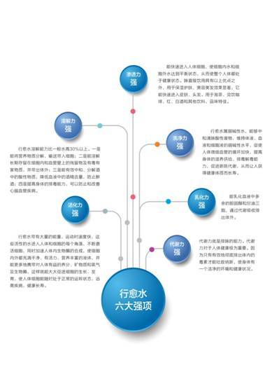 我国40%的水资源被污染 健康饮水亟待解决