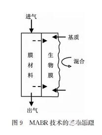 未来已来 污水处理工艺将去向何方？