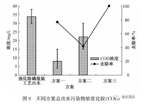 高标准：医药废水处理如何达到地表Ⅳ类水标准？