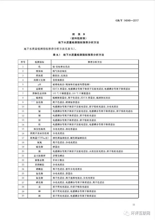 新版《地下水质量标准》发布