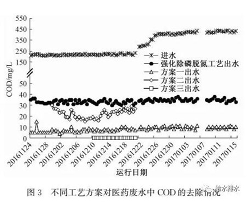 高标准：医药废水处理如何达到地表Ⅳ类水标准？