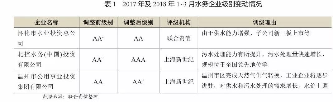 行业研究|2018年水务行业研究及发展趋势分析报告