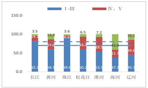 2018年中国水环境市场发展现状及发展前景分析