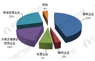 污水处理市场规模高速扩张 发展重心向运营转变