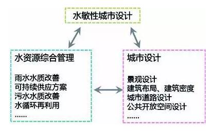 为什么就算下再大的暴雨 也淹不了这几个城市？