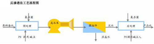 海水淡化实现途径多 人类从此或不再“望洋兴叹”