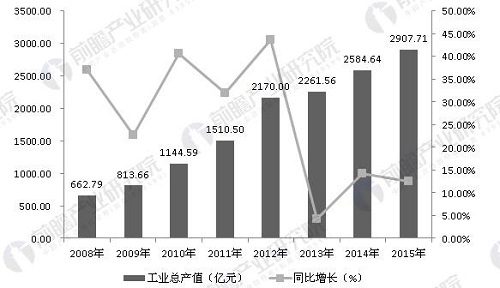 环保设备行业扶摇直上 或将释放8244亿市场空间