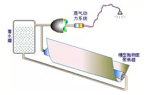 漫谈海水淡化技术的前世今生