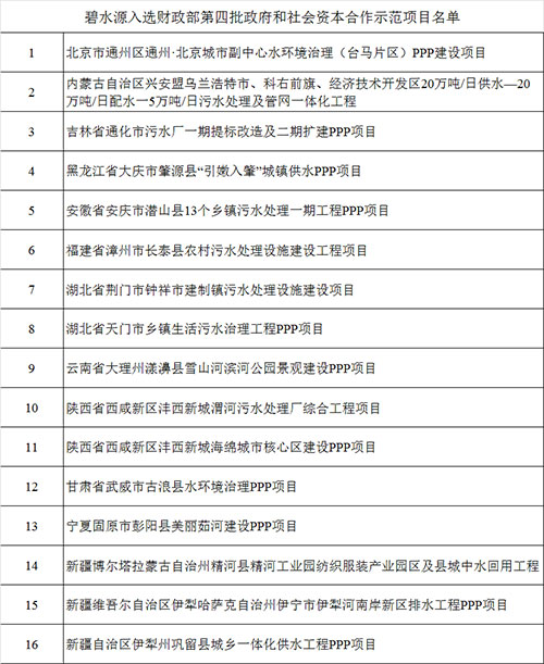 碧水源16个项目入选财政部第四批PPP示范项目 高质量项目迎来爆发期