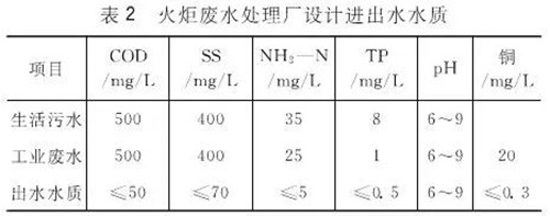 昆山、珠海印刷电路板工业园区废水综合处理研究