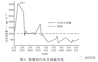 电脱盐装置污水含油量超标原因分析及解决措施