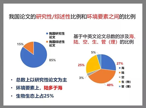 微塑料成环境“隐形杀手” 现有研究成果远不能满足监管需求