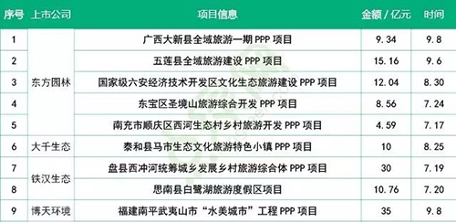 换个角度看世界 哪家环保企业是老百姓心中的“NO.1”