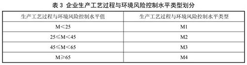 国家环境保护标准《企业突发环境事件风险分级方法》发布