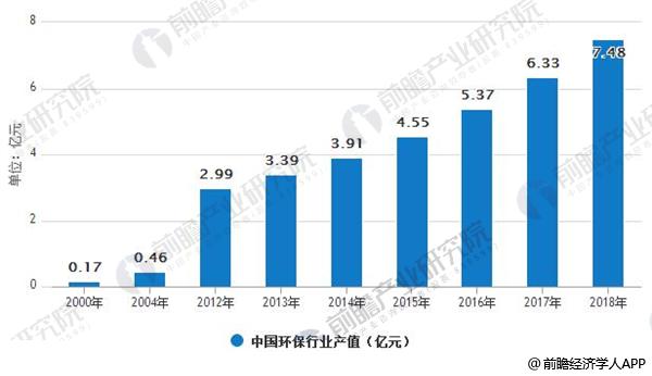 环保行业基本面向好 投资价值凸显