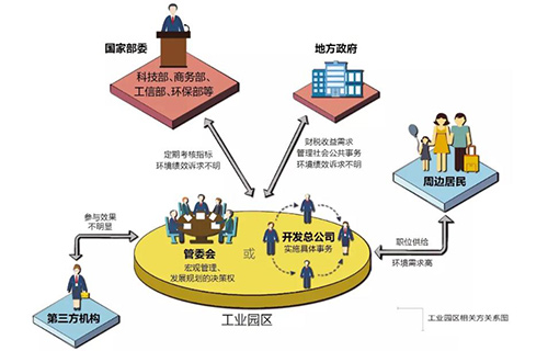 深度：未完成水十条工业园区环境管理如何破局