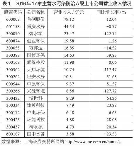 水质基准与标准对我国环保产业的拉动分析