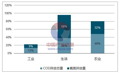 2017年中国工业环保行业市场现状及发展趋势预测