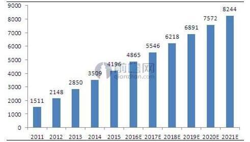 环保装备产业政策红包来袭 万亿市场静待释放