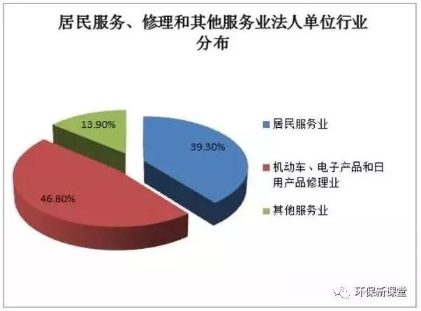 2017年平均工资出炉 环保行业涨幅是多少？