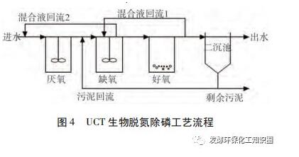 A2-O污水处理工艺的运行过程及运行策略