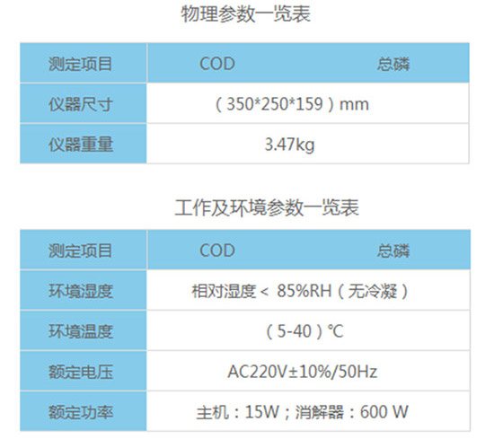 连华科技：治水如治人 需对症下药 先检测水质