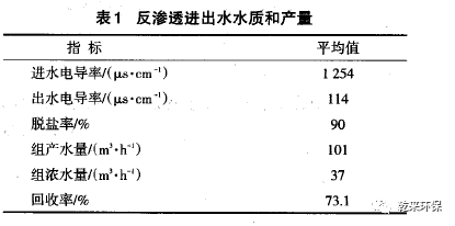 反渗透技术在石化工业废水回用中的应用