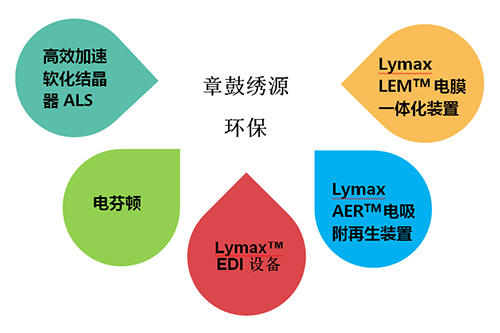 深耕环保 让水处理成为一种生产力