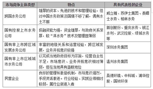 水务市场摸底：市场规模、行业竞争格局、上市企业