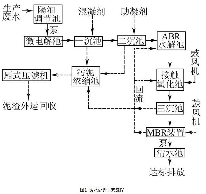 高浓度难生化金属表面处理废水处理改造工程