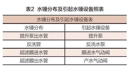 基于PLC的大型超滤污水处理控制系统的研究