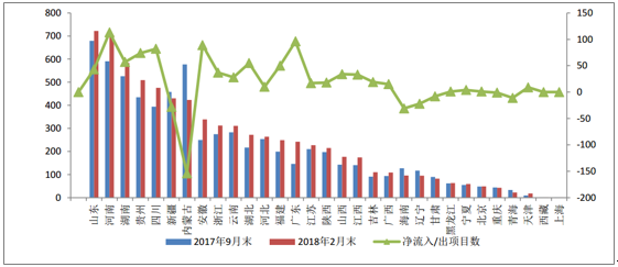 2018年中国环保行业发展情况分析【图】