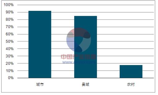 2017年中国污水处理行业发展趋势分析