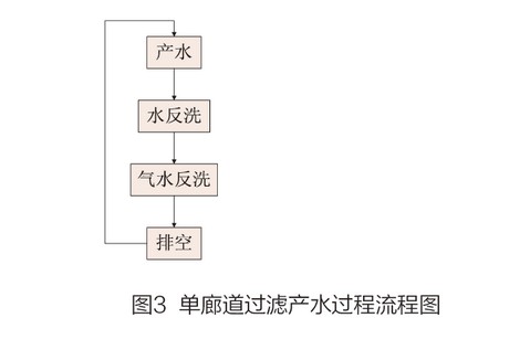 基于PLC的大型超滤污水处理控制系统的研究