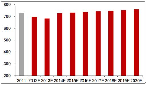 2017年我国工业水行业发展概况分析