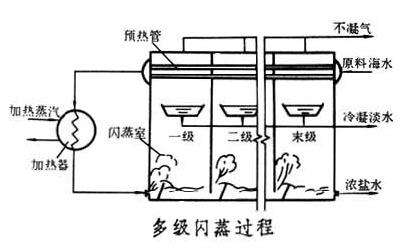 只靠太阳能实现海水淡化？人类从此或不再“望洋兴叹”