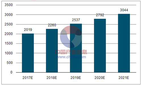 归纳：2017年中国水务行业盈利能力分析