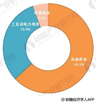 2018年全球海水淡化产业竞争格局分析 沙特产能居世界首位