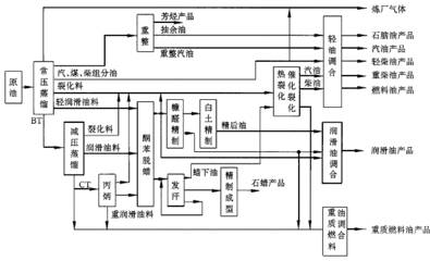 炼油废水提标改造技术应用研究