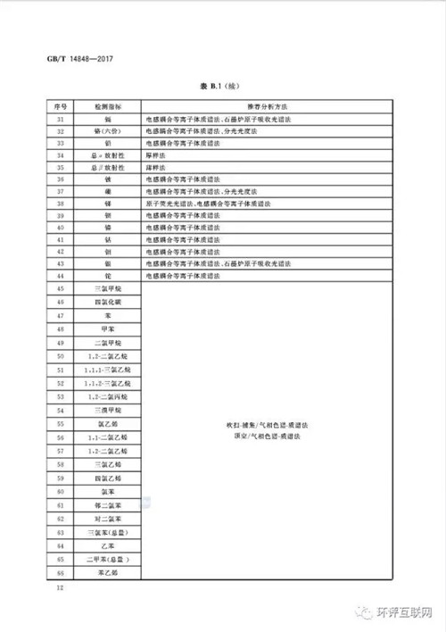 新版《地下水质量标准》发布