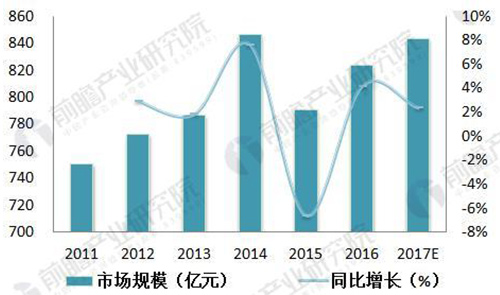 中国疏浚工程行业现状分析 市场规模突破800亿