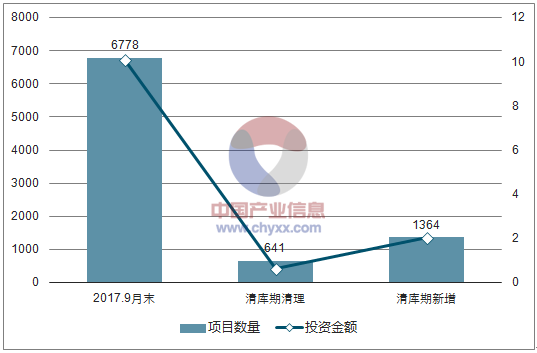 2018年中国环保行业发展情况分析【图】